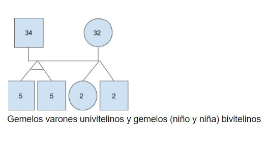 Familiograma