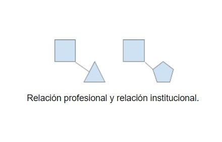 Familiograma