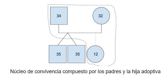 Familiograma