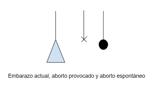 Familiograma